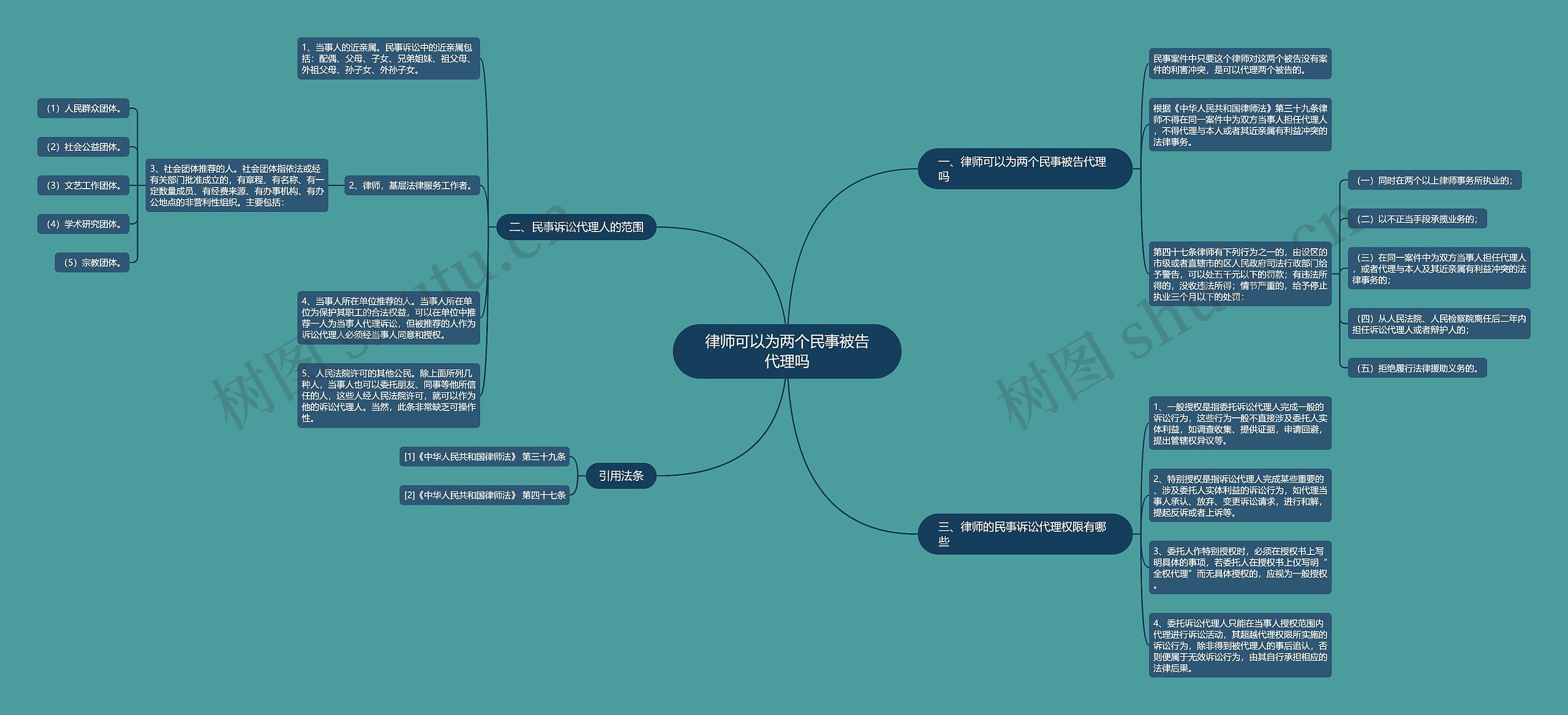 律师可以为两个民事被告代理吗 律师可以为两个民事被告代理吗