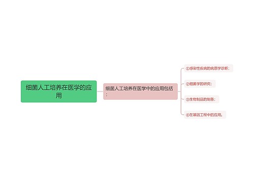 细菌人工培养在医学的应用