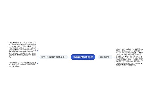 胰腺癌的病变|类型