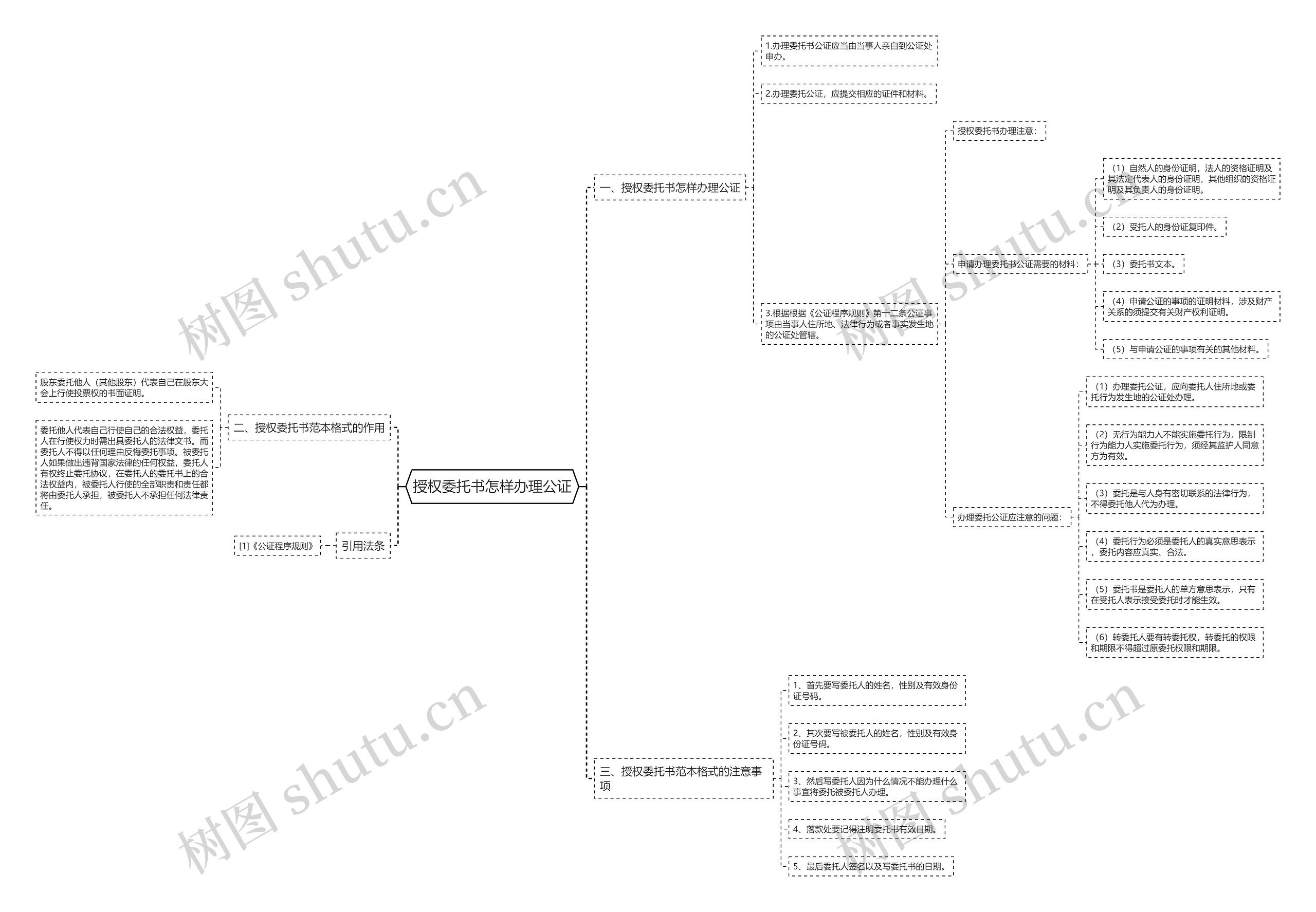 授权委托书怎样办理公证思维导图