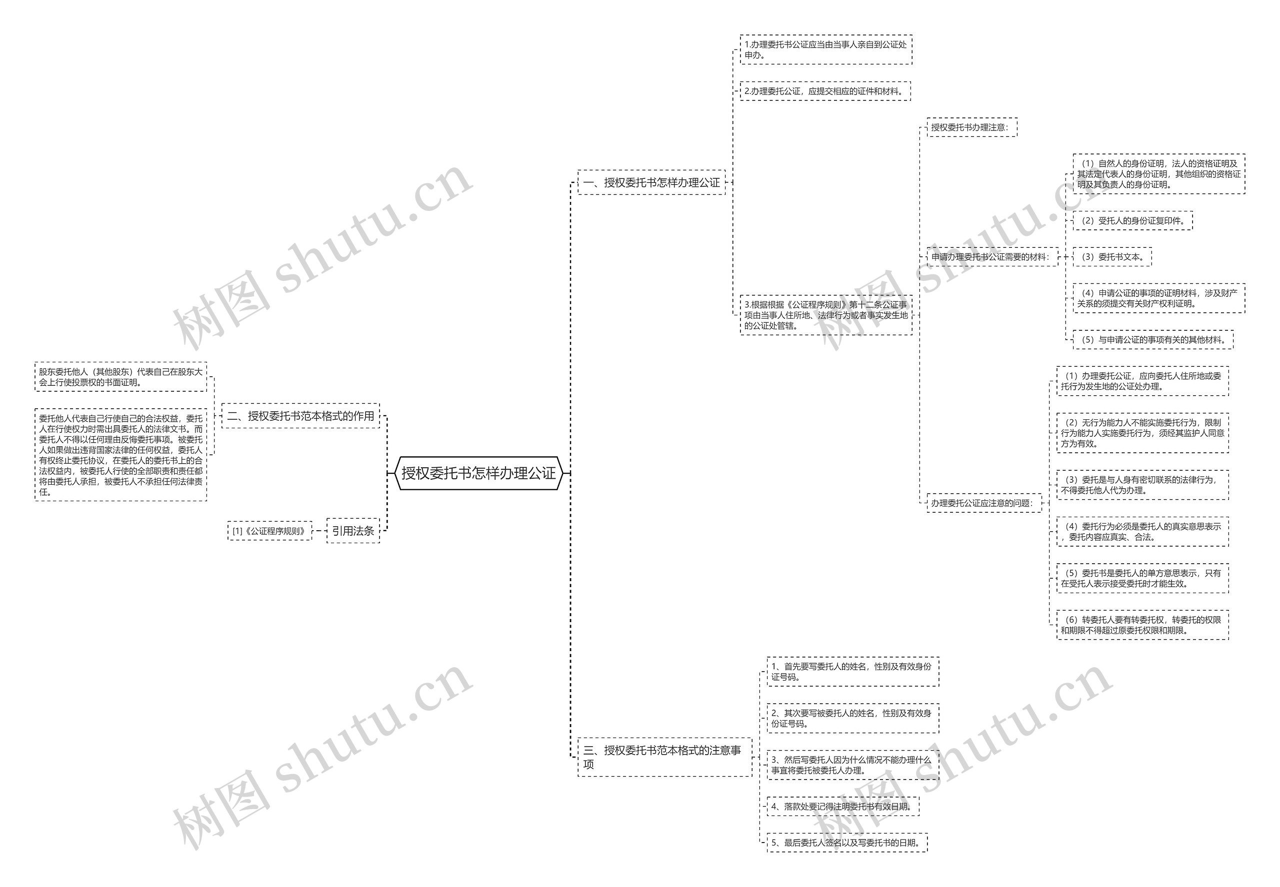 授权委托书怎样办理公证 授权委托书怎样办理公证