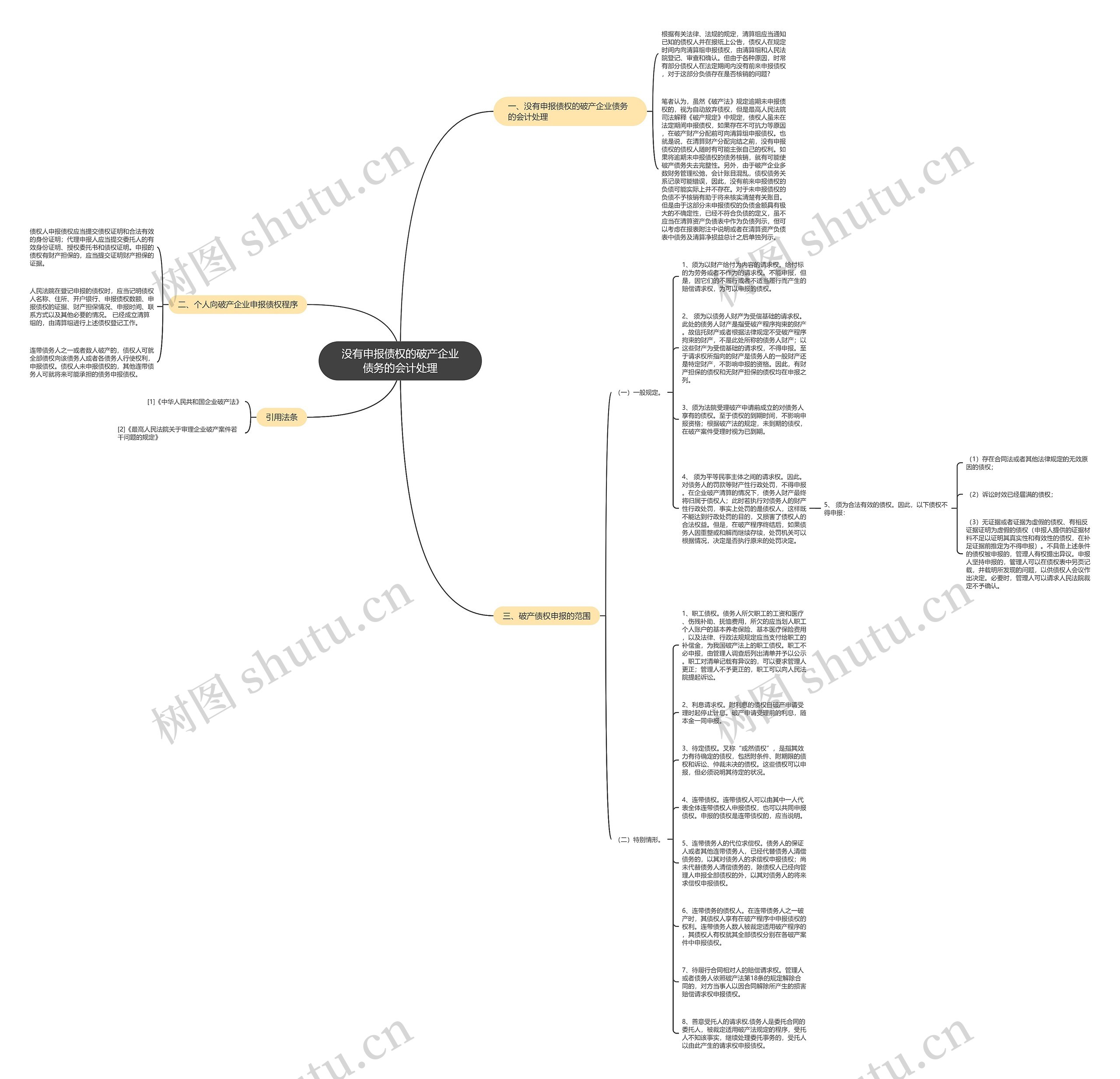 没有申报债权的破产企业债务的会计处理思维导图