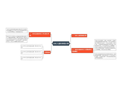 合伙人债务承担计算