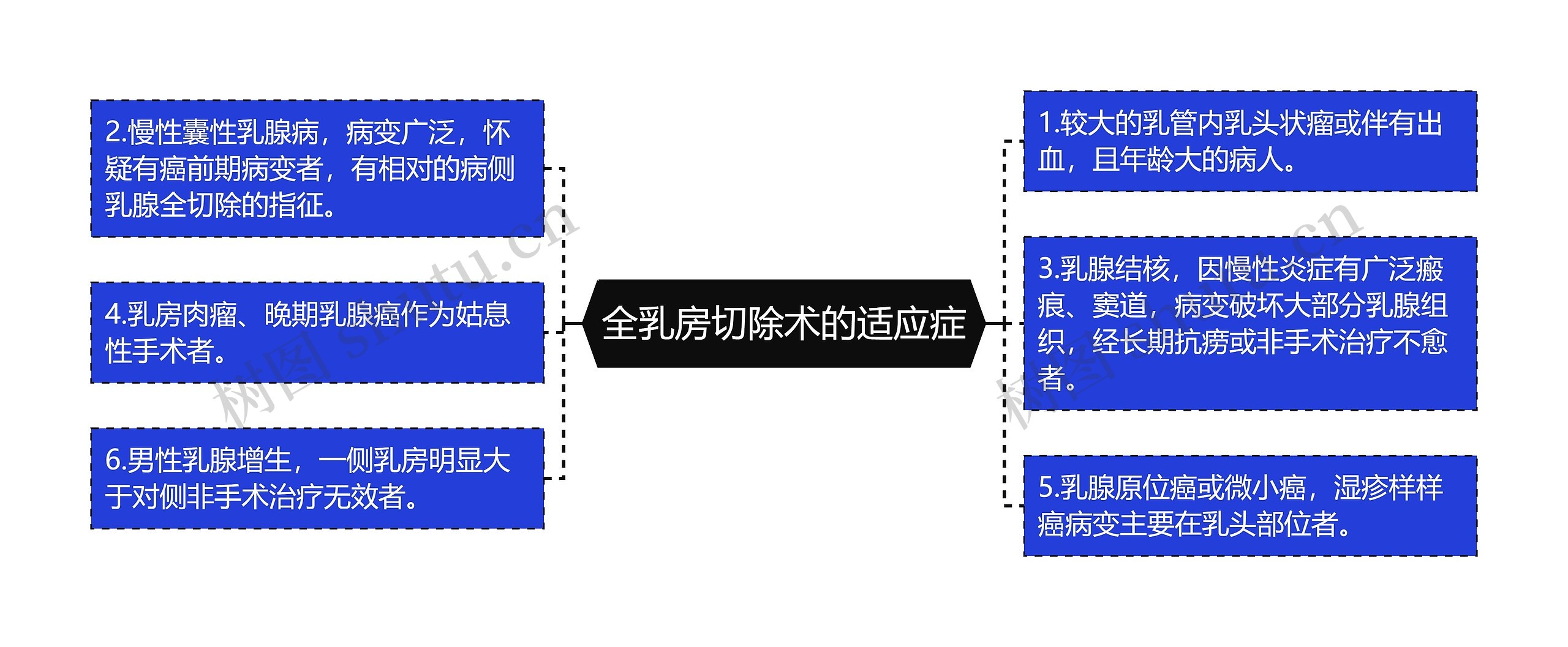 全乳房切除术的适应症思维导图