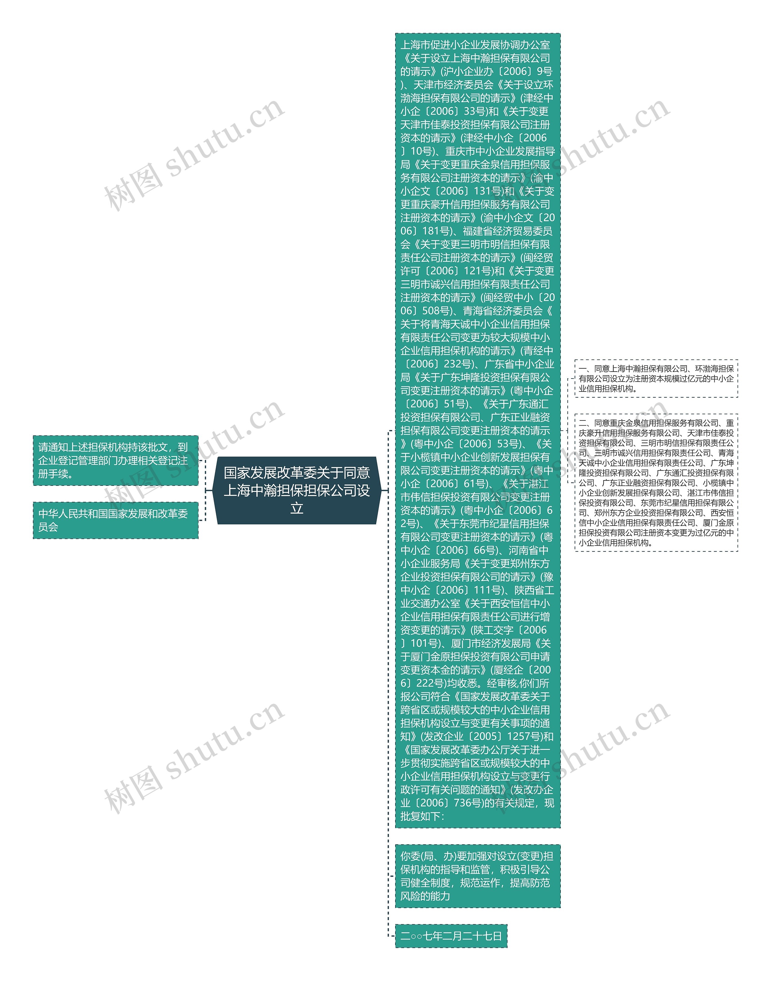 国家发展改革委关于同意上海中瀚担保担保公司设立