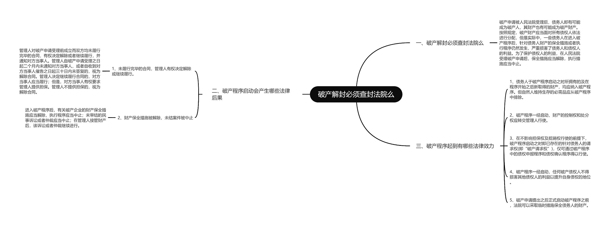 破产解封必须查封法院么思维导图