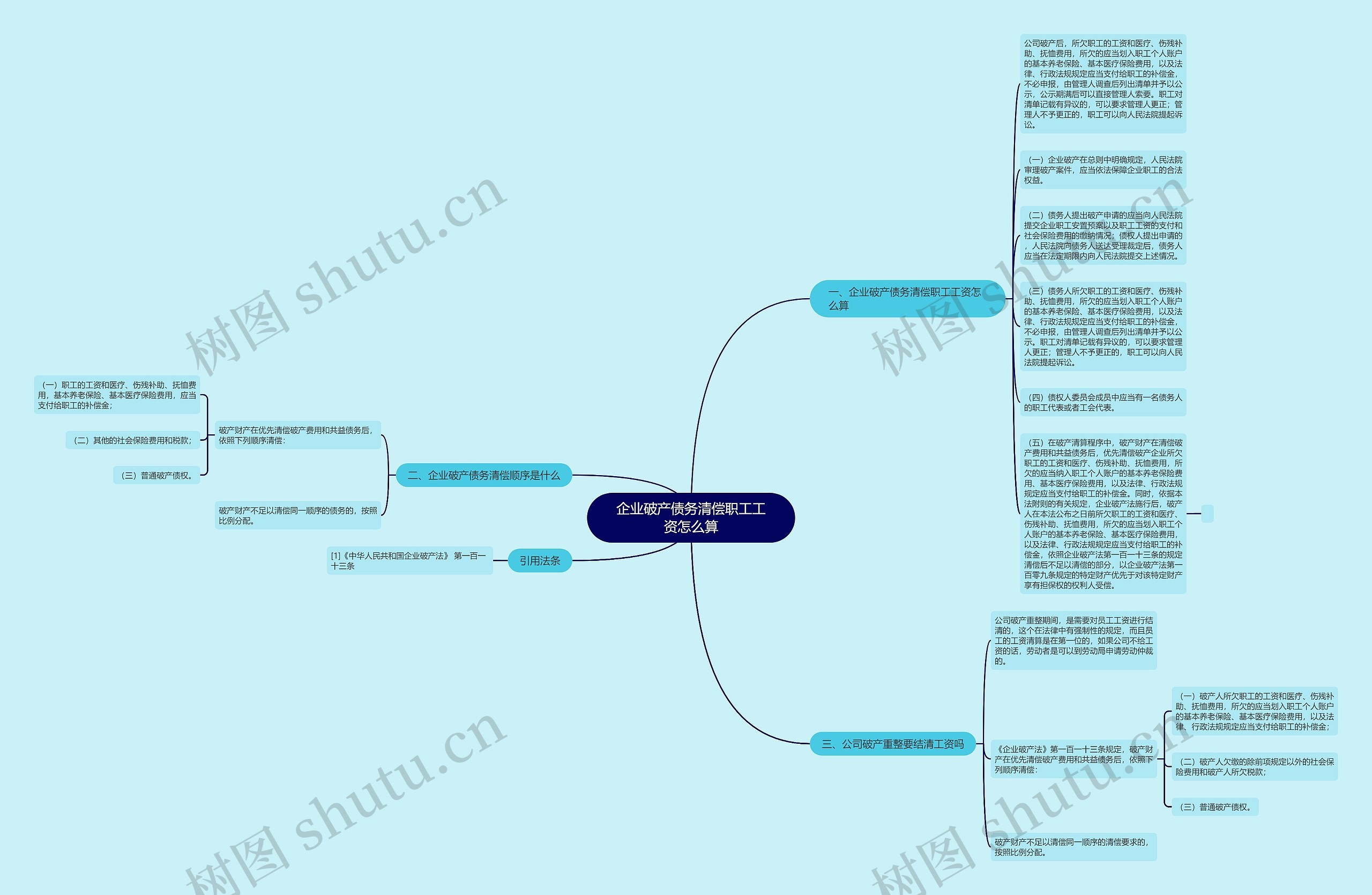 企业破产债务清偿职工工资怎么算思维导图