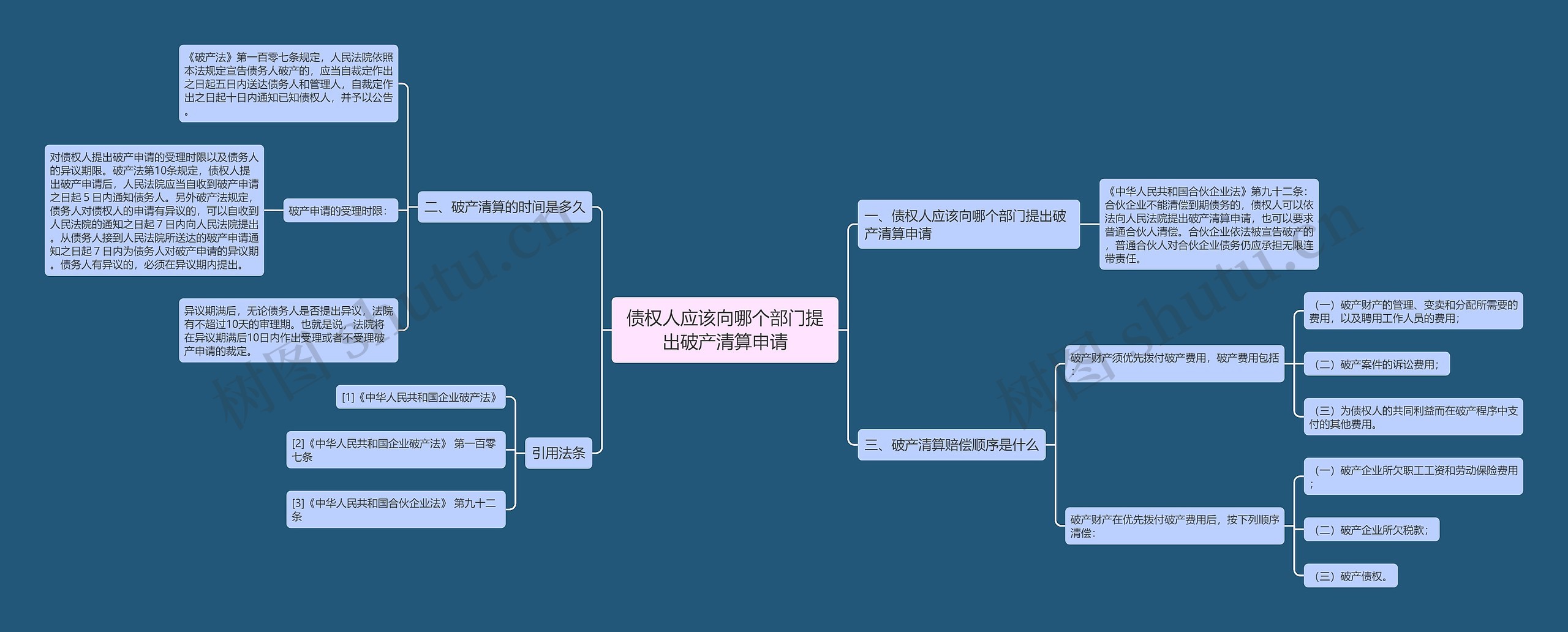 债权人应该向哪个部门提出破产清算申请 债权人应该向哪个部门提出破产清算申请