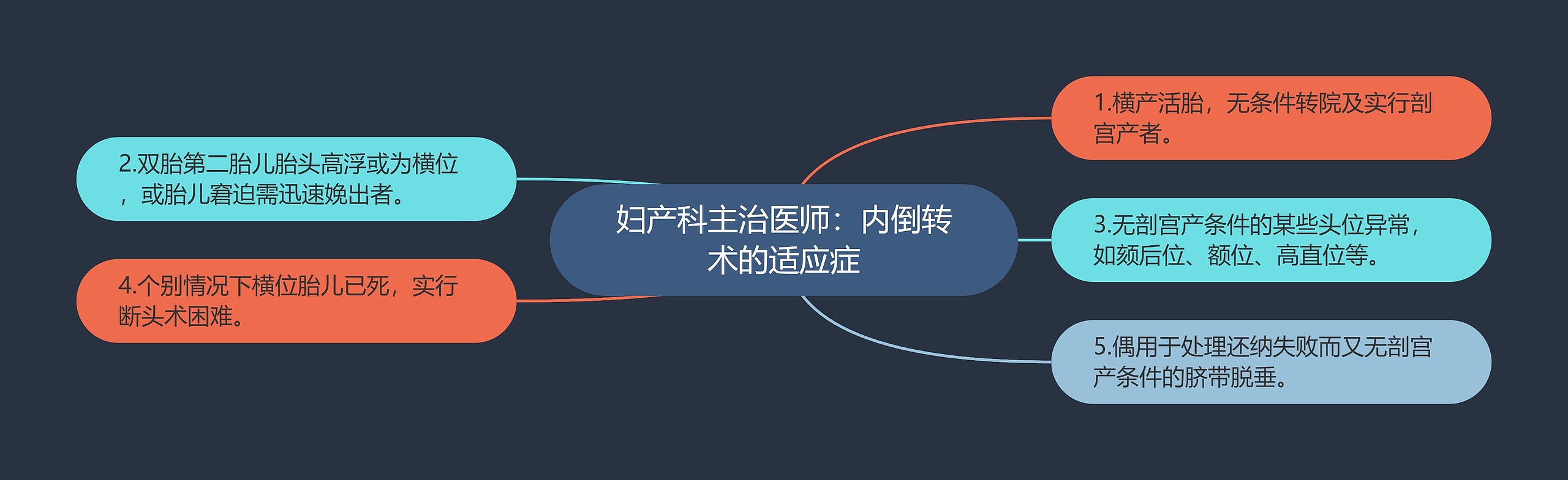 妇产科主治医师:内倒转术的适应症 妇产科主治医师:内倒转术的适应症