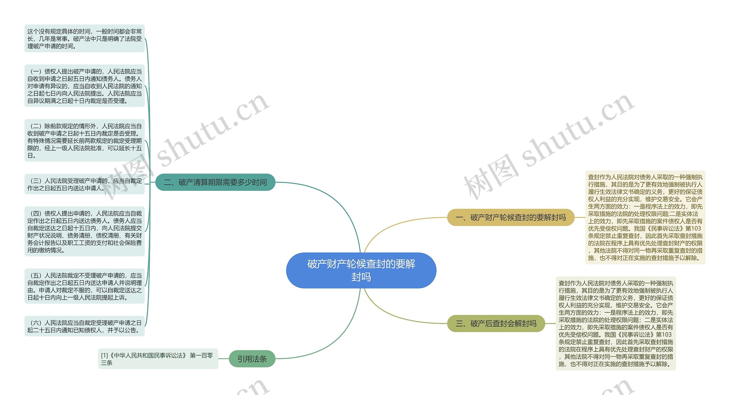 破产财产轮候查封的要解封吗 破产财产轮候查封的要解封吗