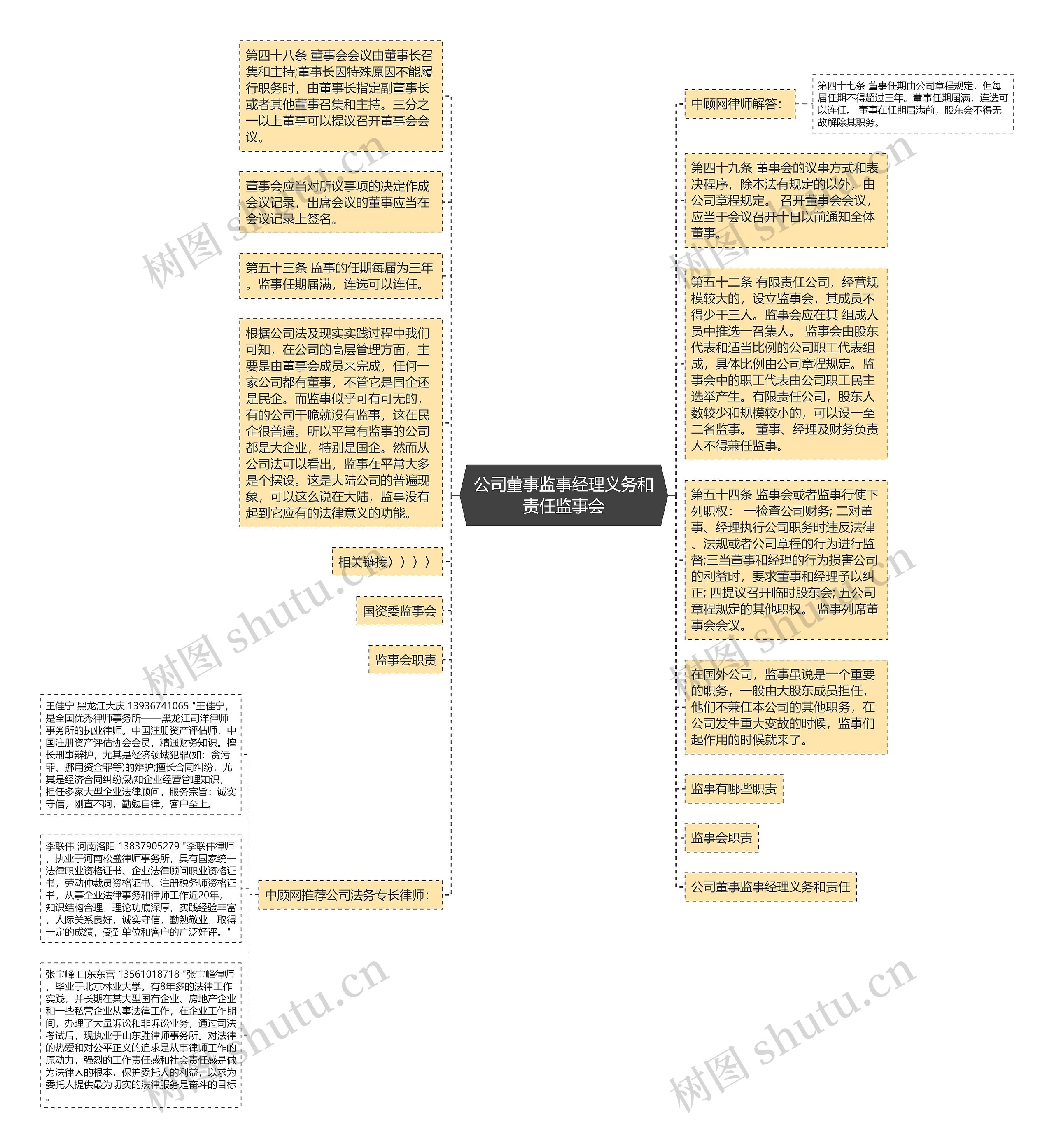 公司董事监事经理义务和责任监事会