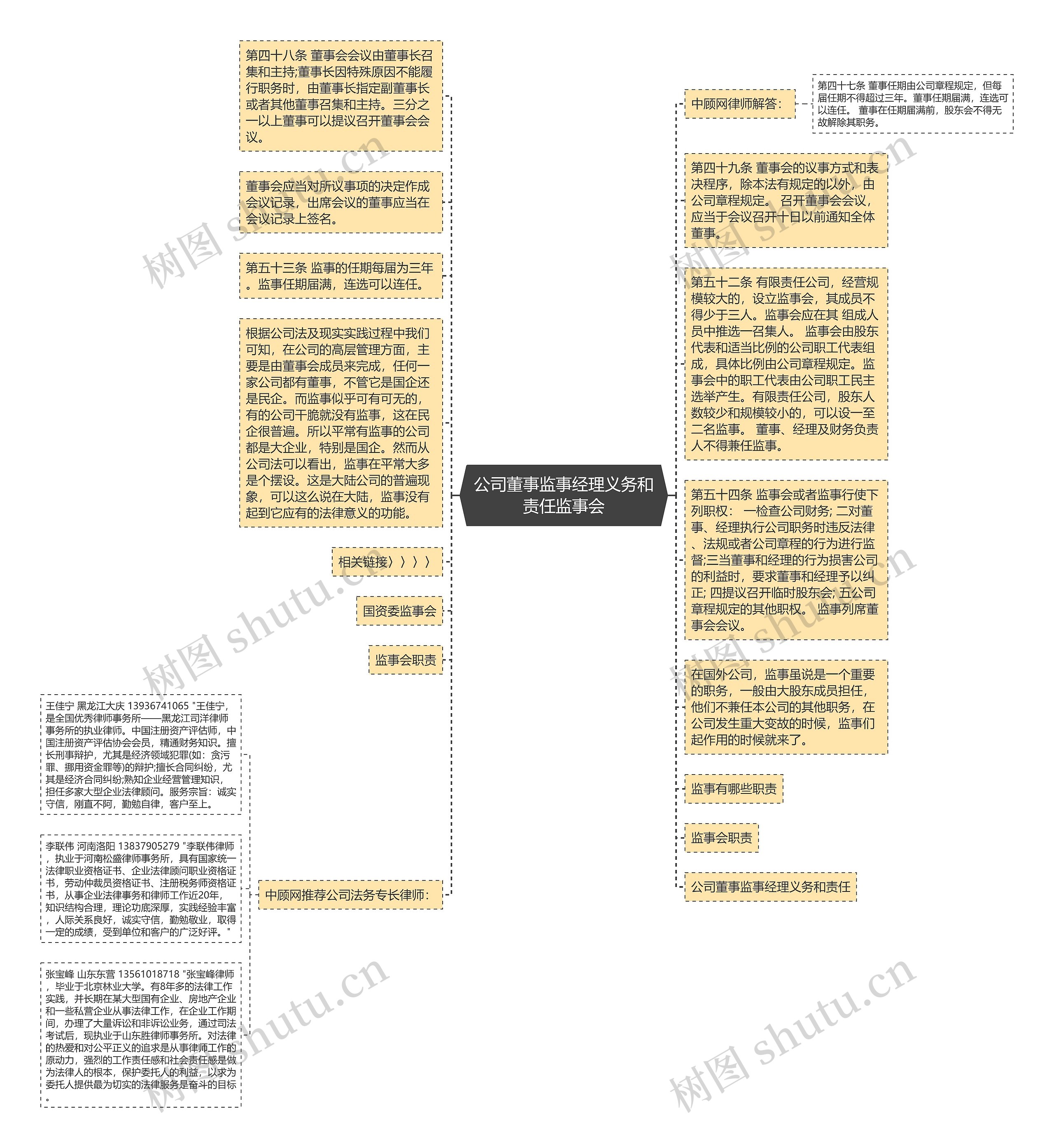 公司董事监事经理义务和责任监事会思维导图