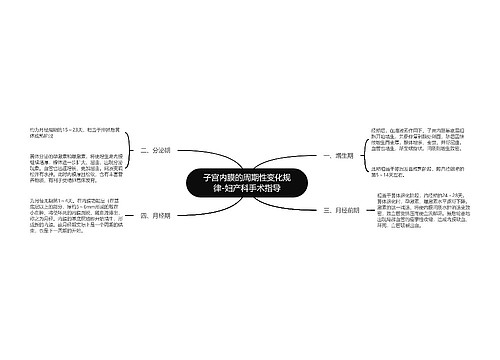 子宫内膜的周期性变化规律-妇产科手术指导