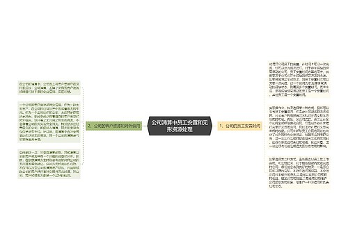 公司清算中员工安置和无形资源处理