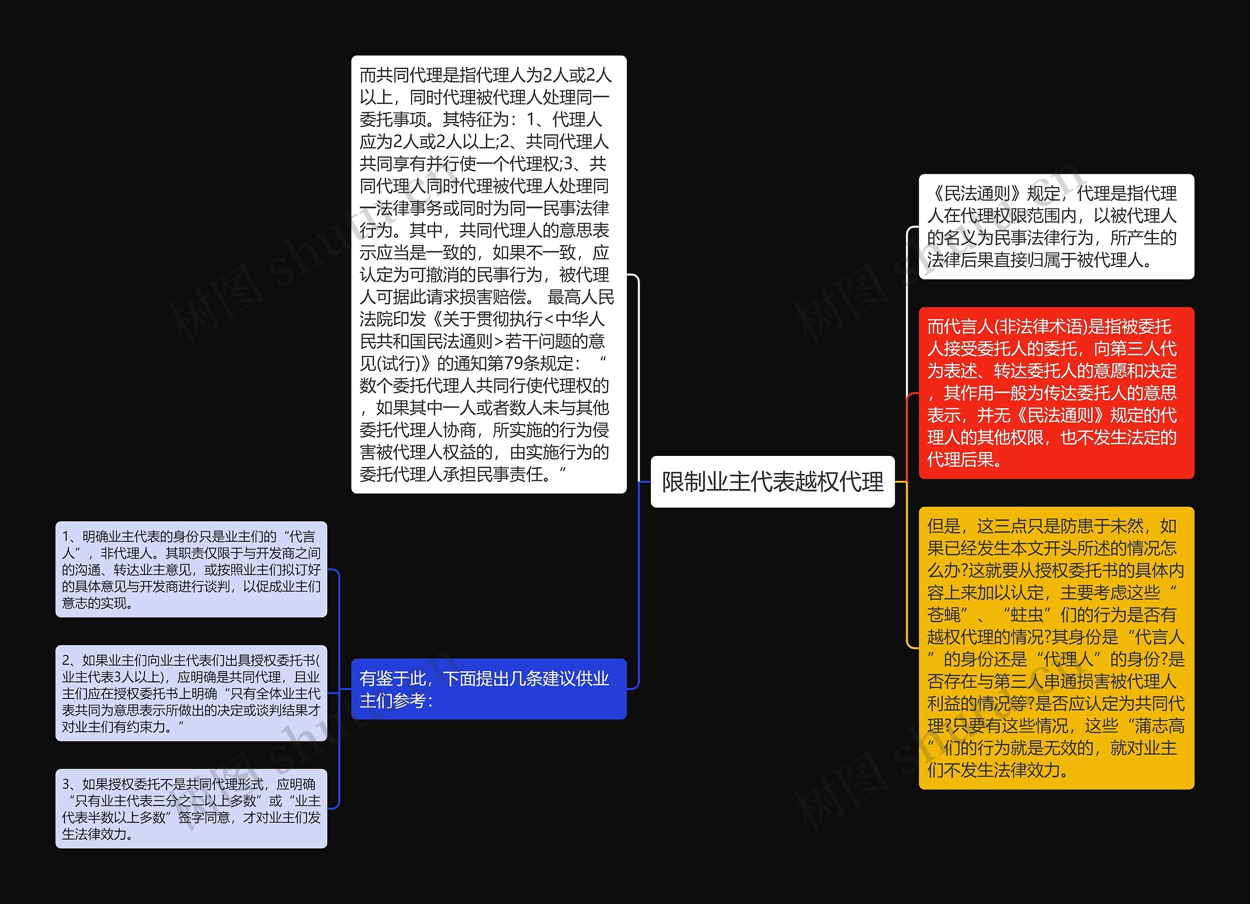 限制业主代表越权代理思维导图