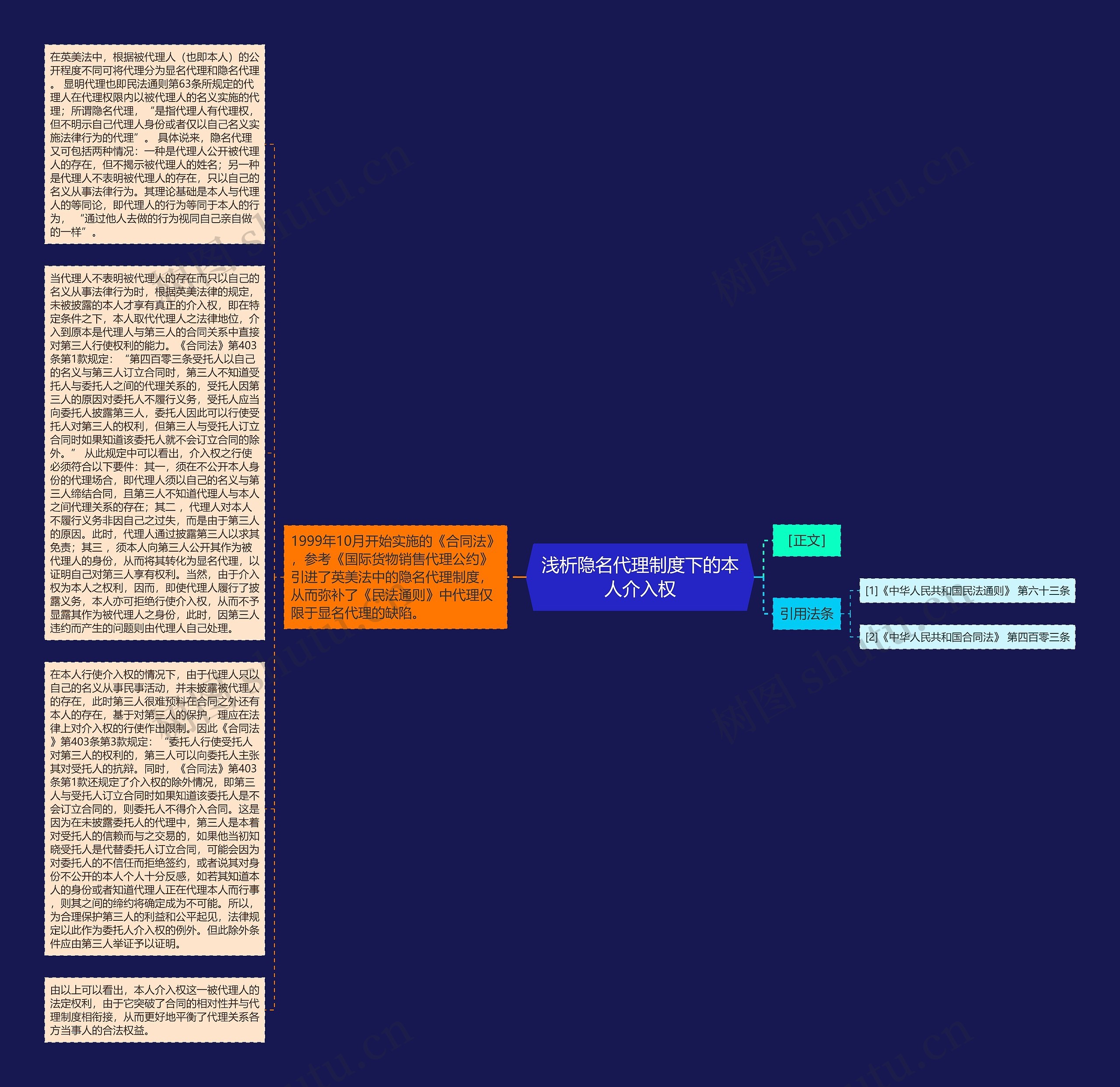 浅析隐名代理制度下的本人介入权思维导图