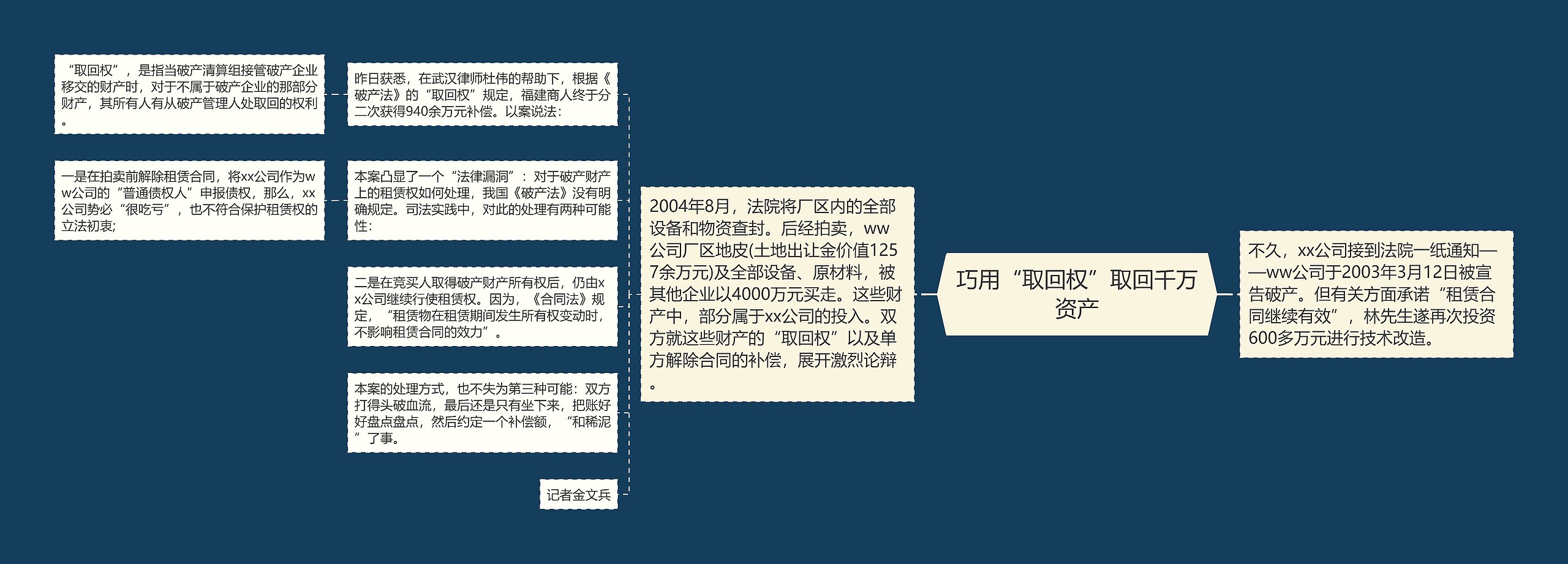 巧用“取回权”取回千万资产思维导图