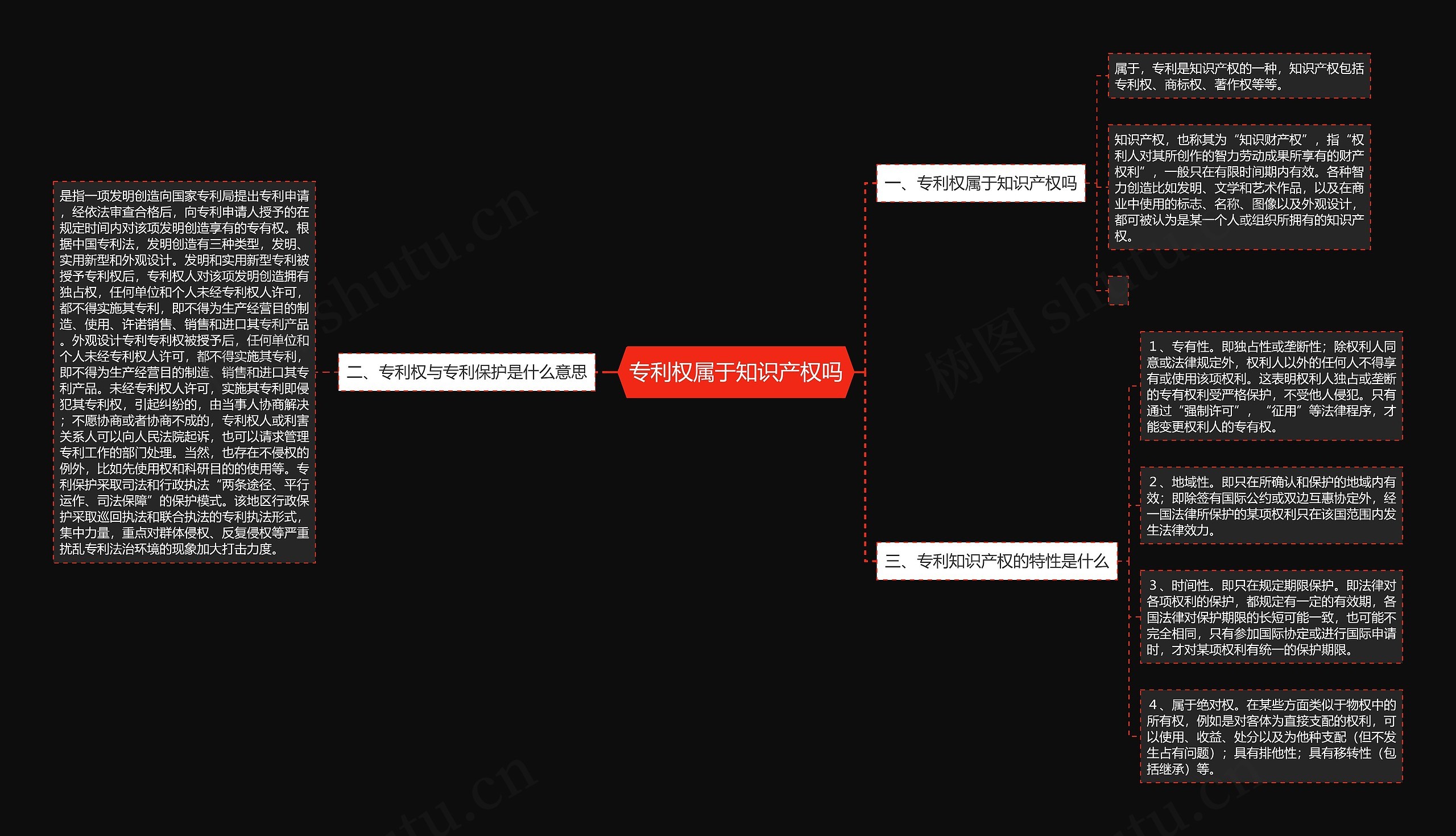 专利权属于知识产权吗思维导图