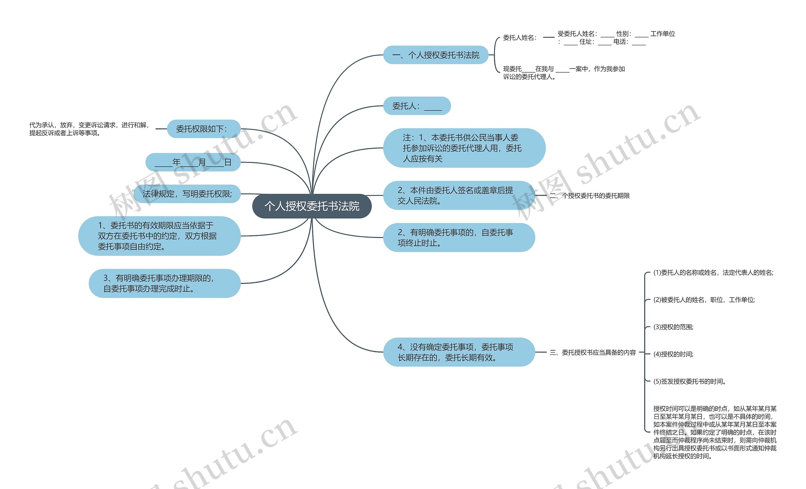 个人授权委托书法院 个人授权委托书法院