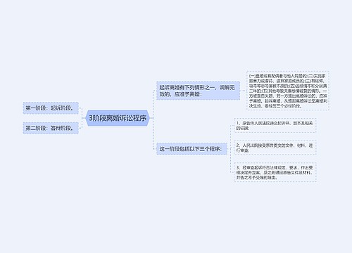 3阶段离婚诉讼程序