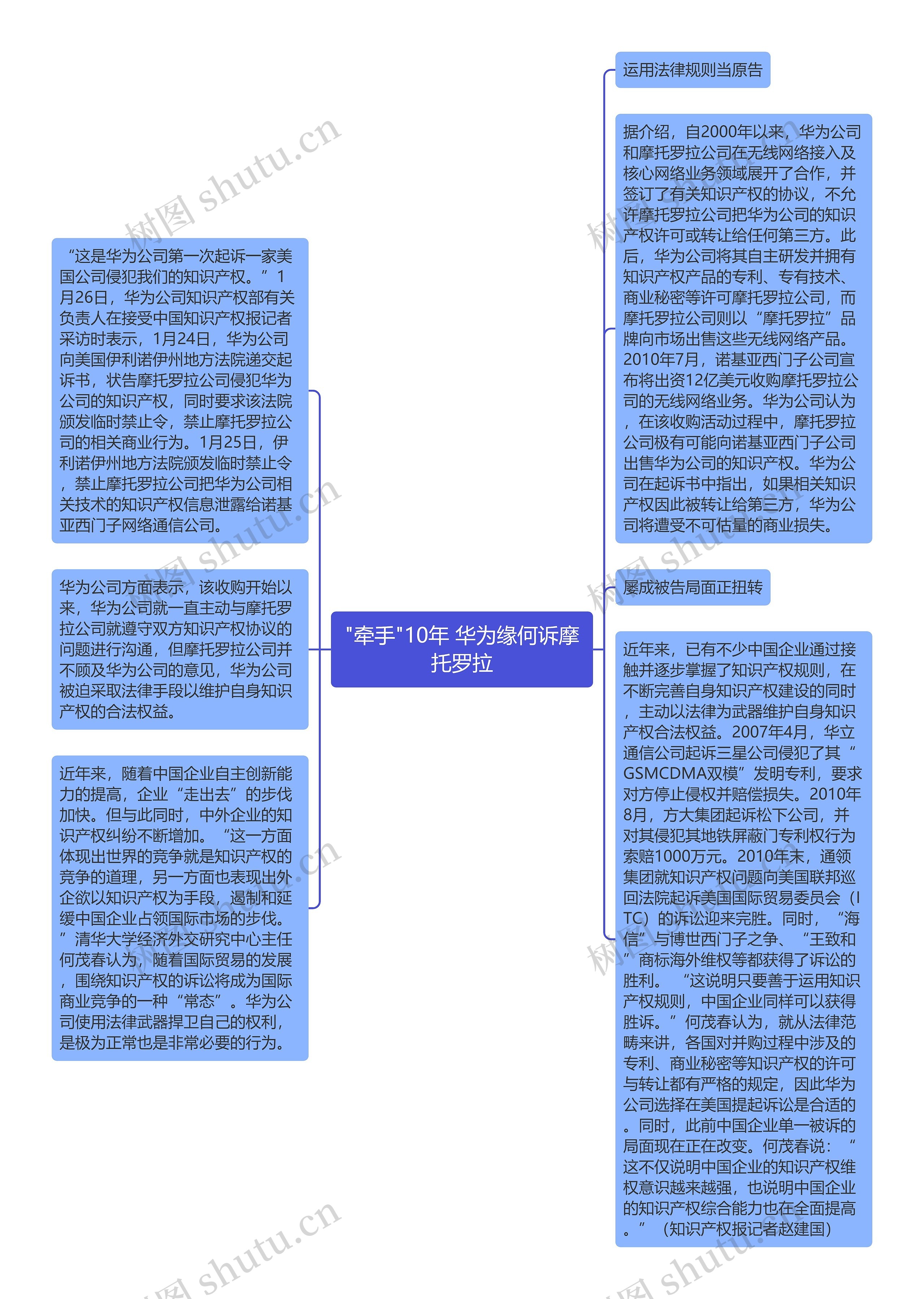 "牵手"10年 华为缘何诉摩托罗拉思维导图