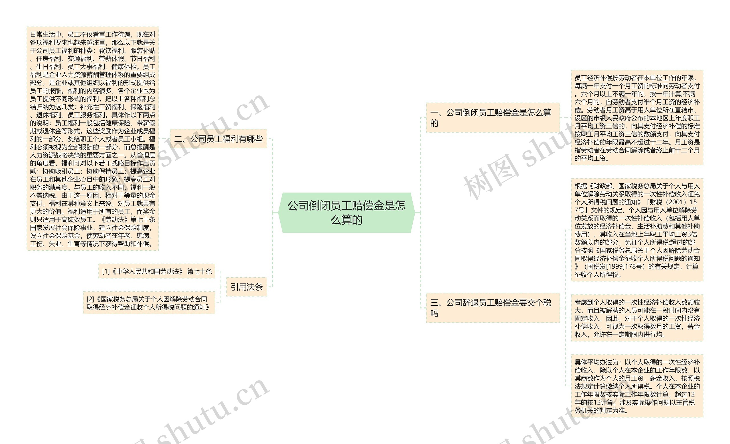 公司倒闭员工赔偿金是怎么算的