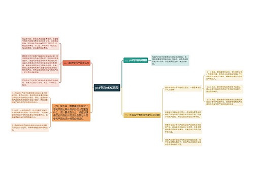 pct专利修改期限
