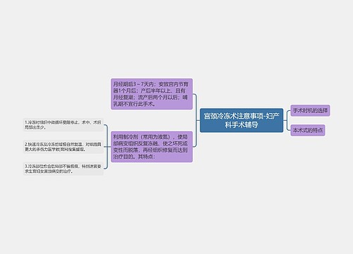 宫颈冷冻术注意事项-妇产科手术辅导