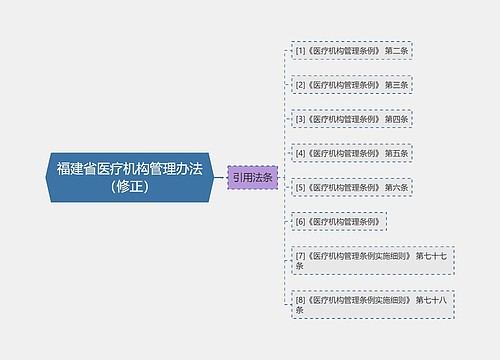 福建省医疗机构管理办法（修正）