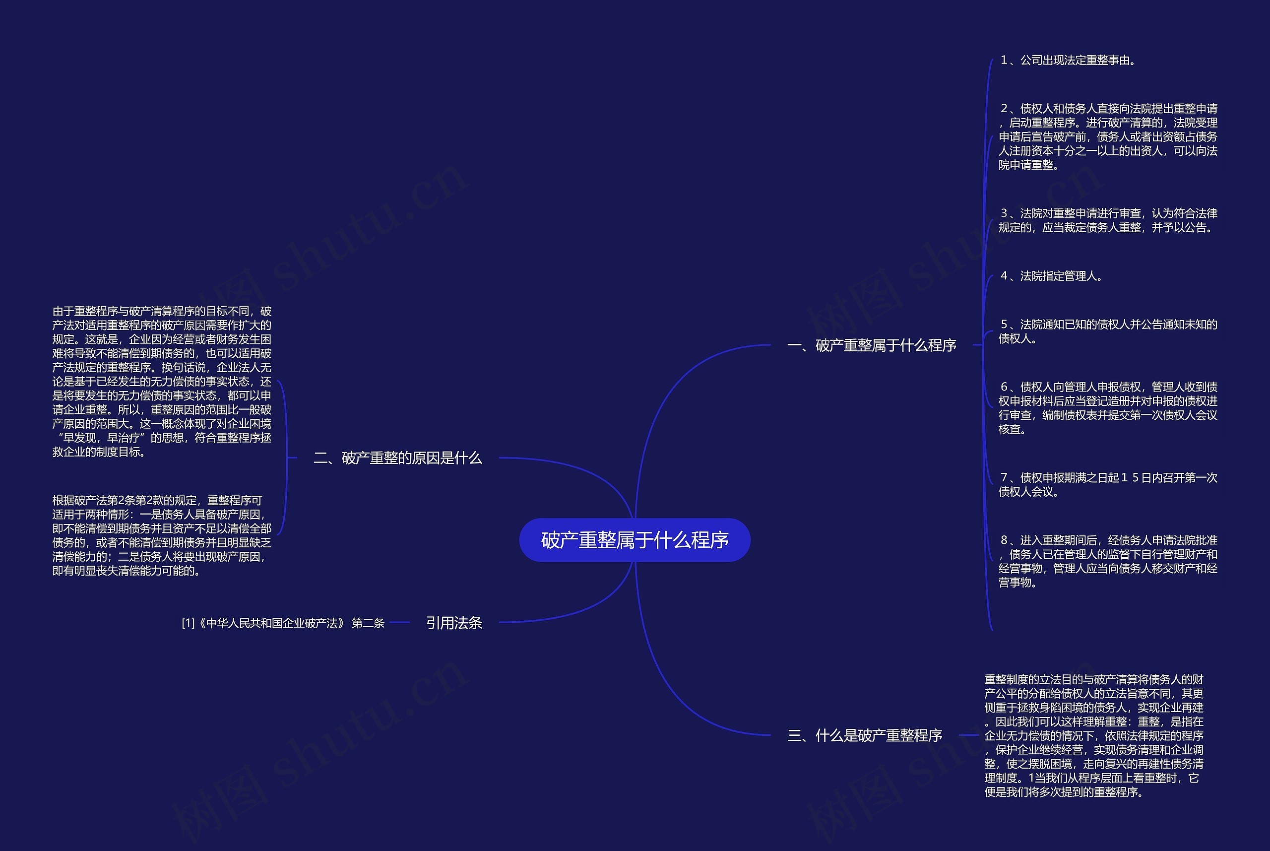 破产重整属于什么程序思维导图