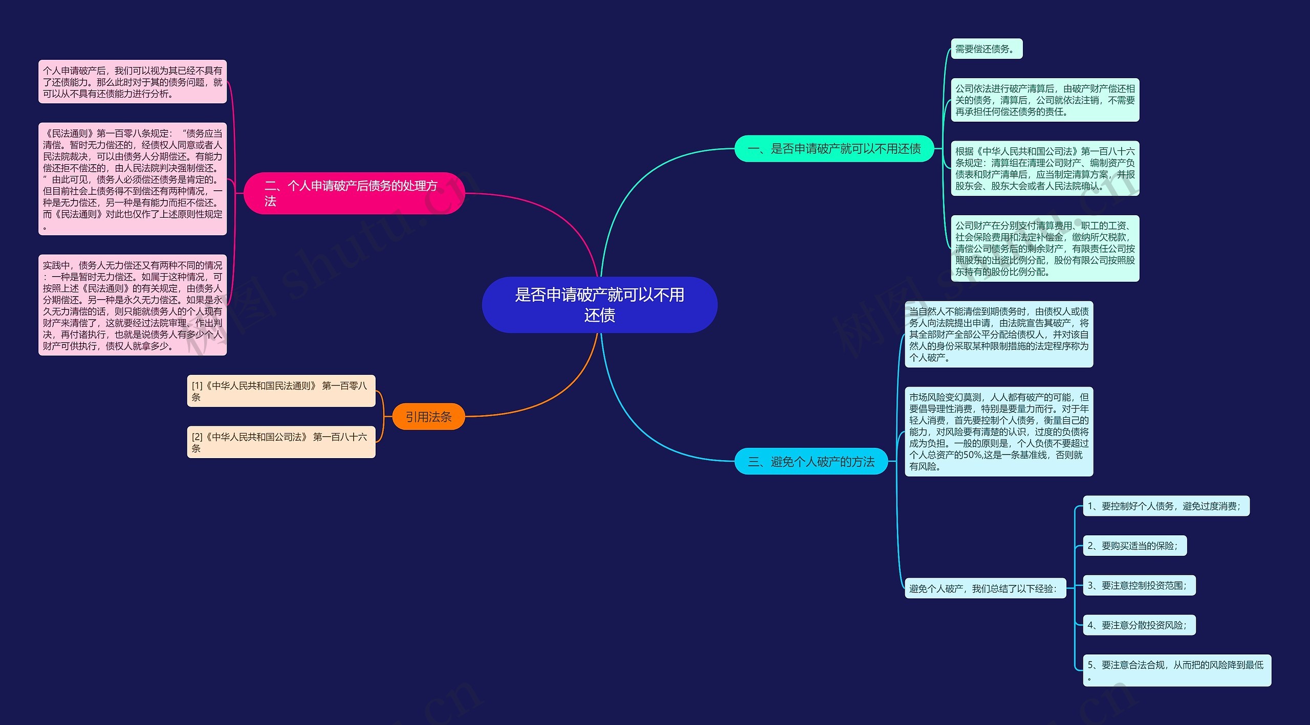 是否申请破产就可以不用还债 是否申请破产就可以不用还债