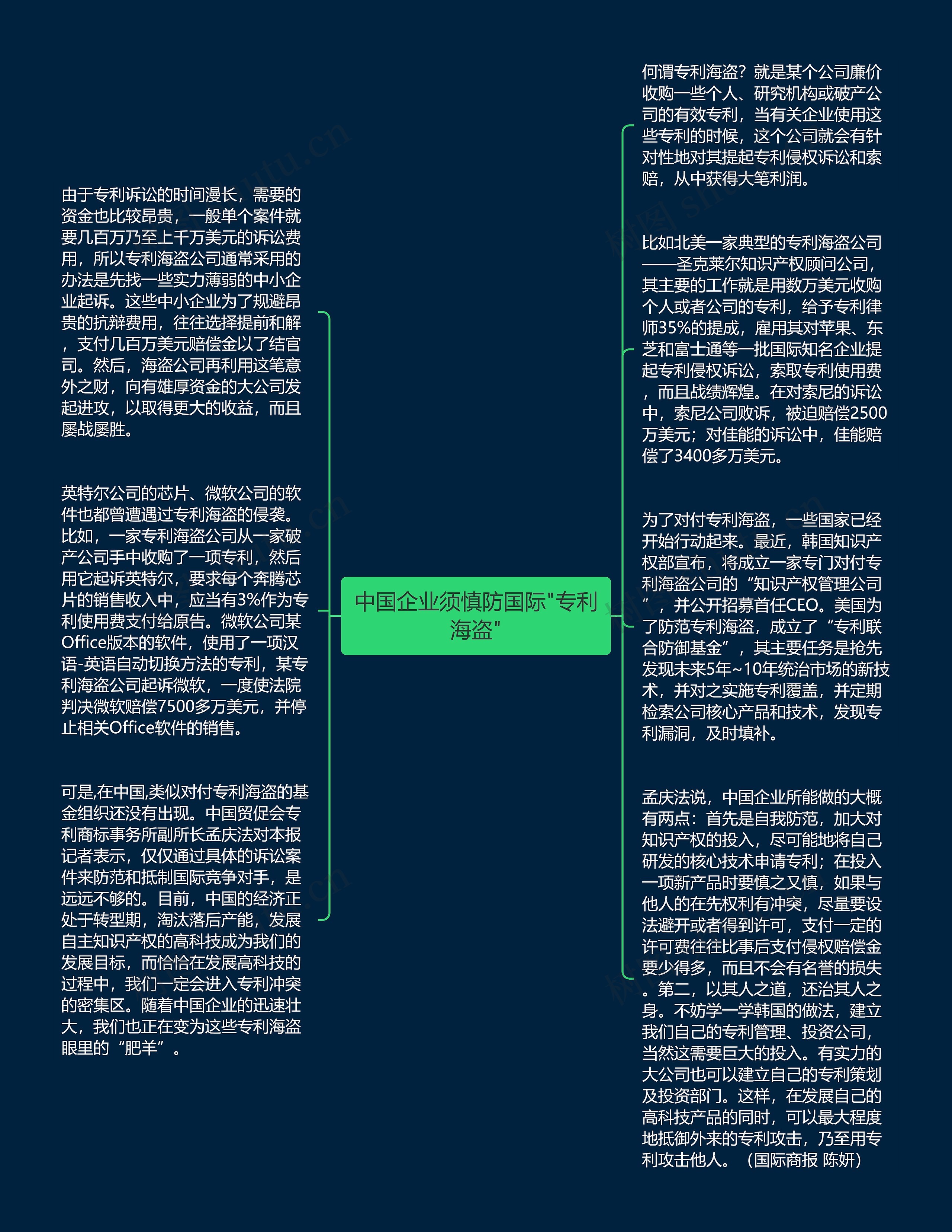 中国企业须慎防国际"专利海盗"思维导图