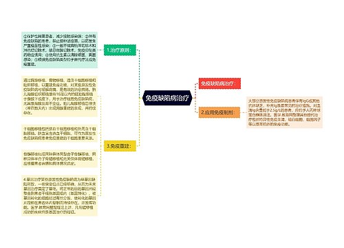 免疫缺陷病治疗