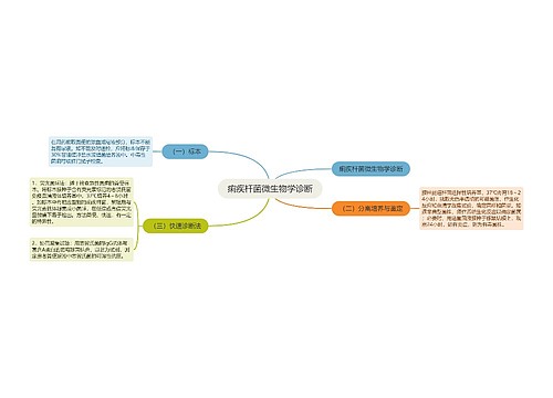 痢疾杆菌微生物学诊断