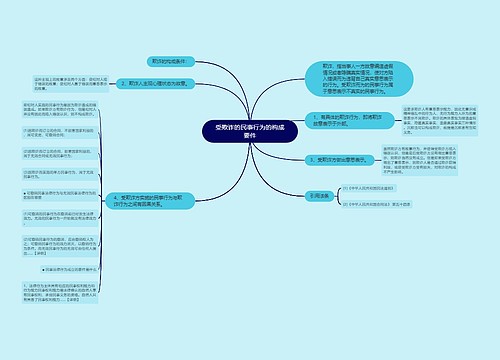 受欺诈的民事行为的构成要件