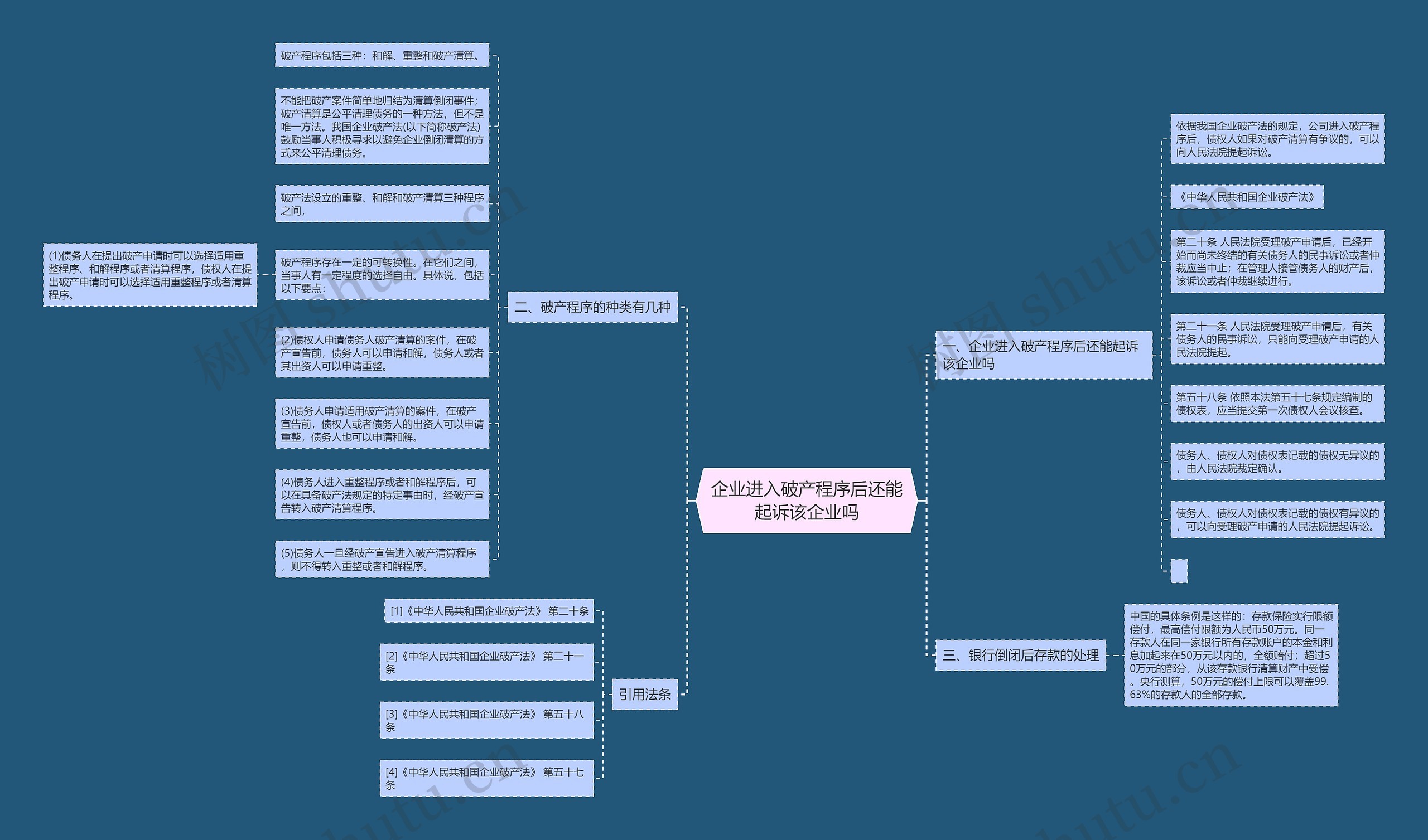 企业进入破产程序后还能起诉该企业吗 企业进入破产程序后还能起诉该企业吗
