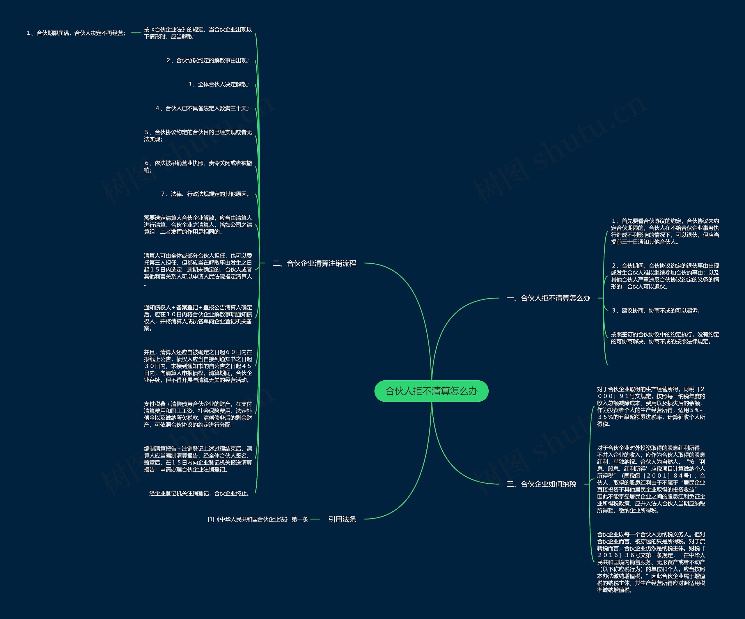 合伙人拒不清算怎么办思维导图
