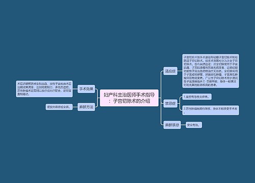 妇产科主治医师手术指导：子宫切除术的介绍