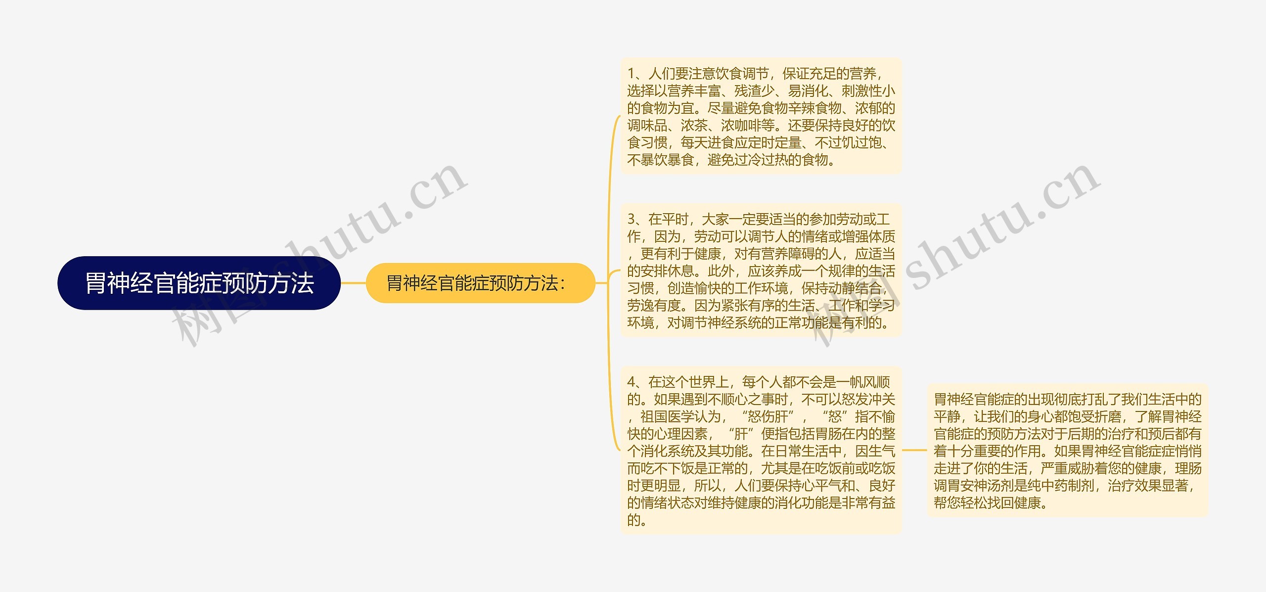 胃神经官能症预防方法