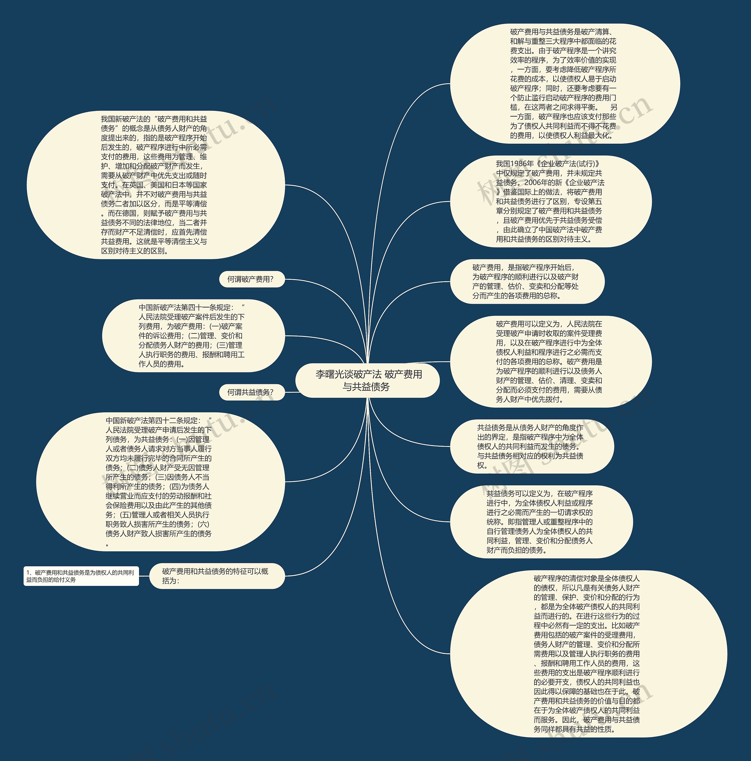  李曙光谈破产法 破产费用与共益债务 思维导图