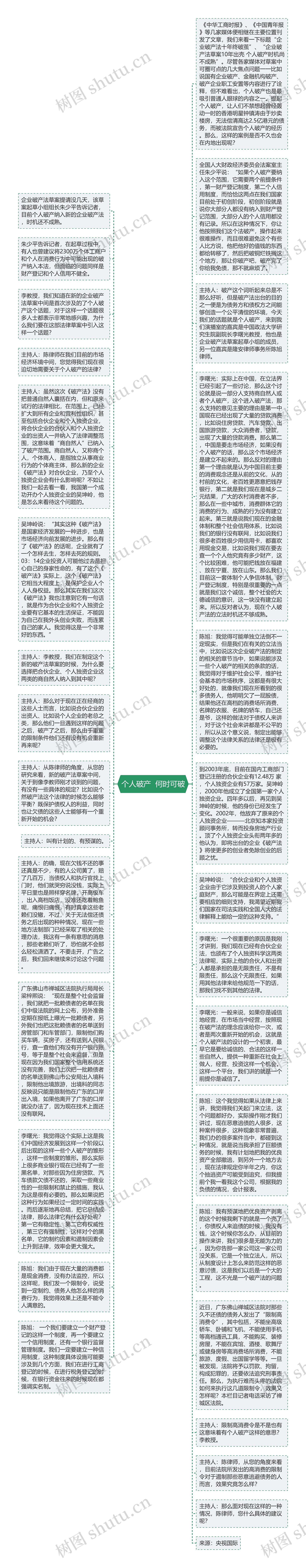 个人破产  何时可破