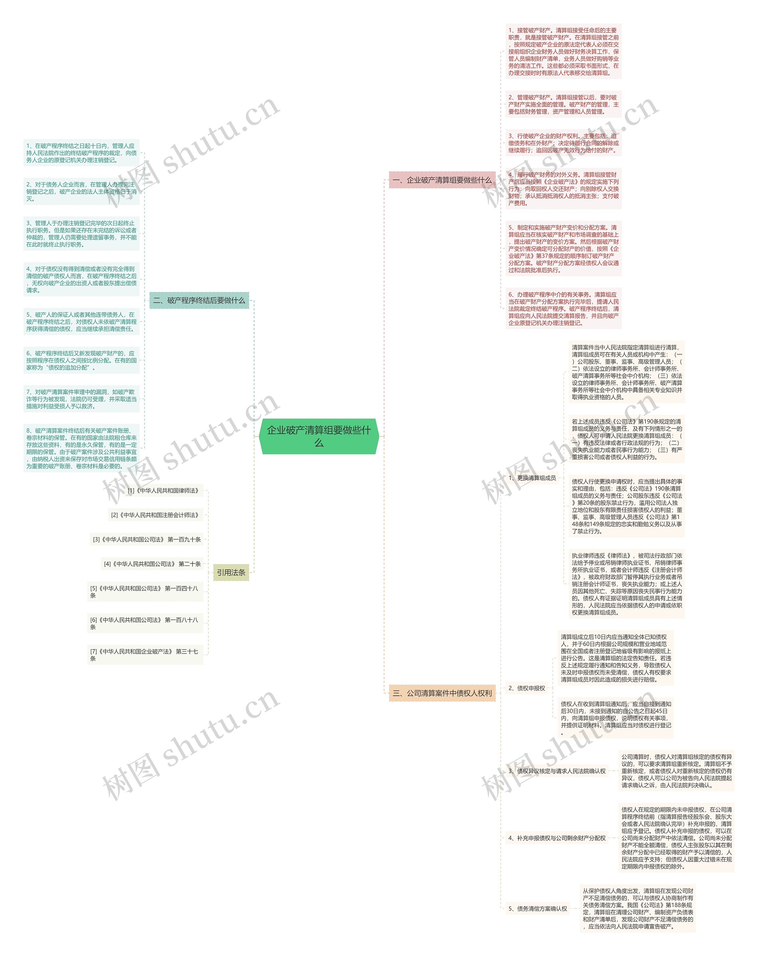 企业破产清算组要做些什么思维导图