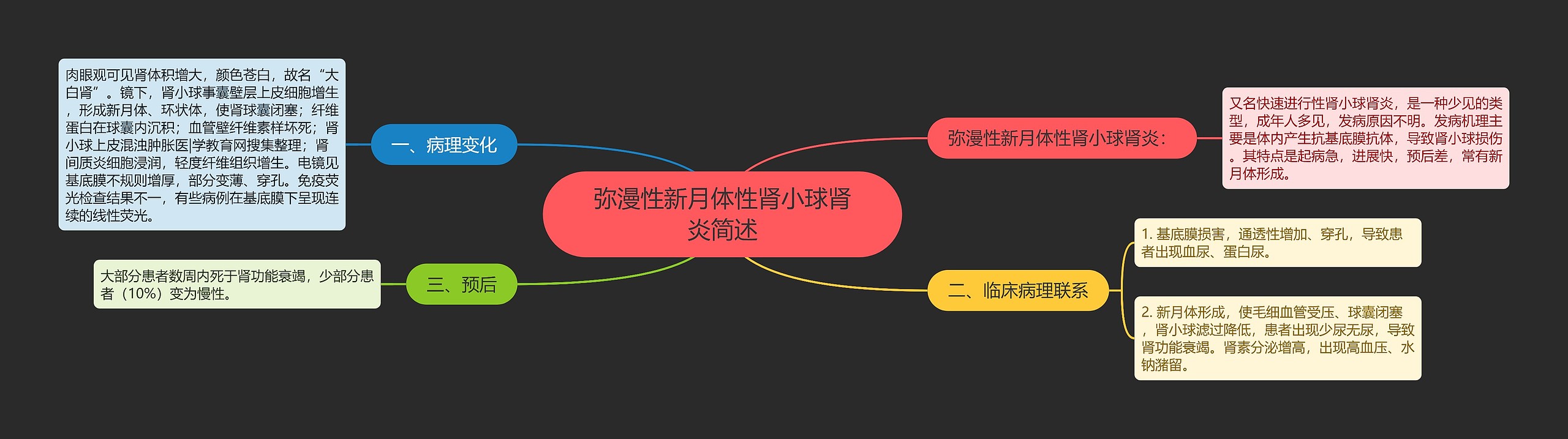 弥漫性新月体性肾小球肾炎简述思维导图