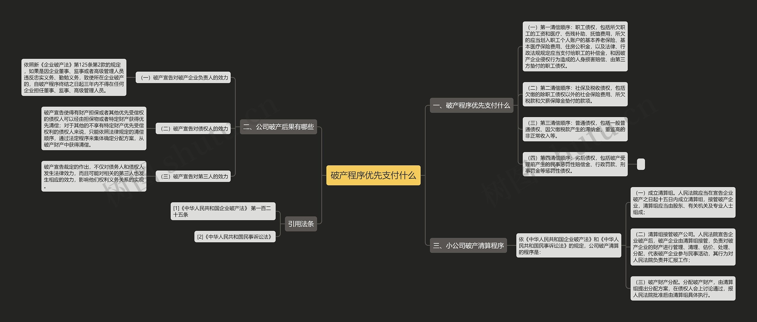 破产程序优先支付什么思维导图