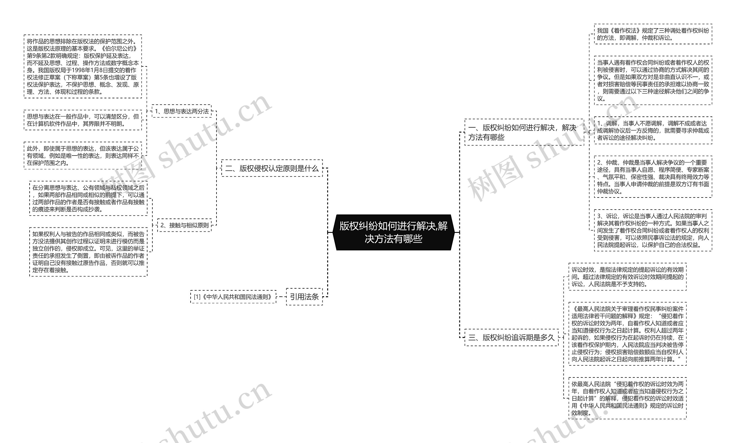 版权纠纷如何进行解决,解决方法有哪些