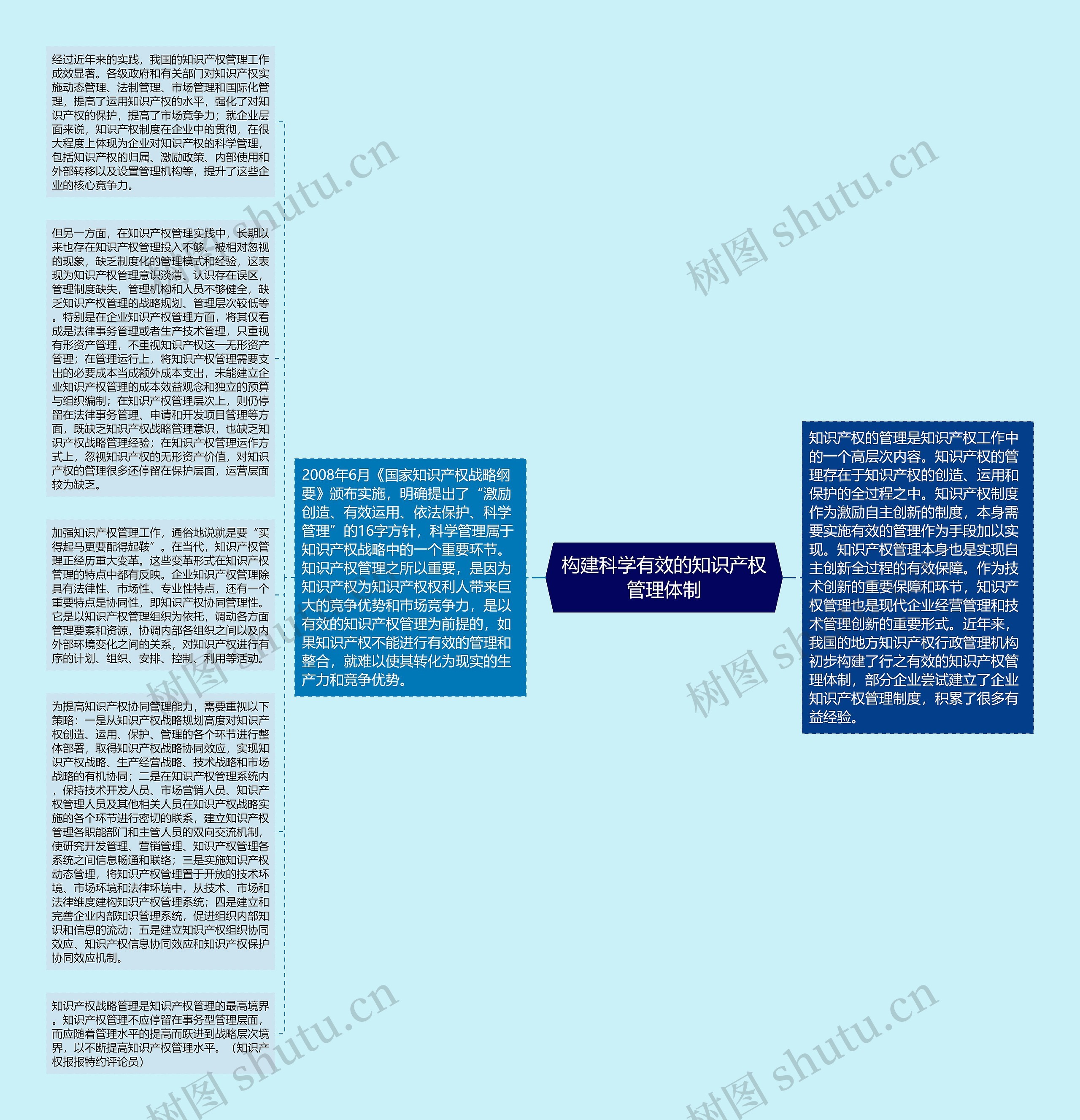 构建科学有效的知识产权管理体制