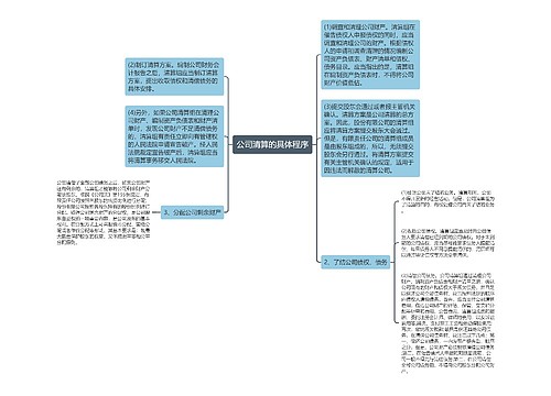 公司清算的具体程序