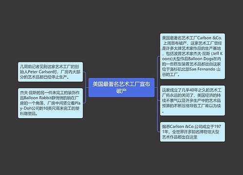 美国最著名艺术工厂宣布破产