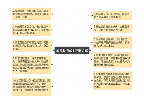 葡萄胎清宫手术的步骤