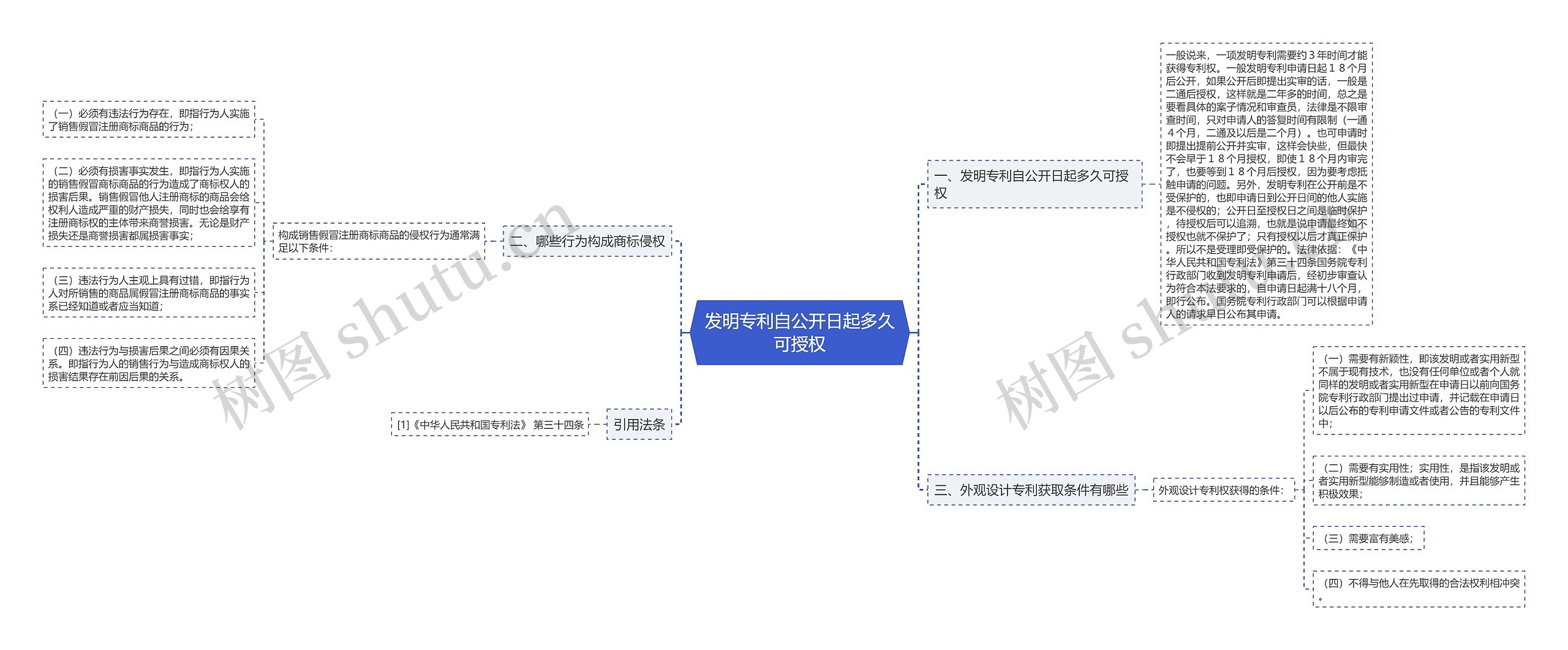 发明专利自公开日起多久可授权